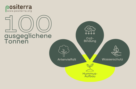 Our compensation year 2023!